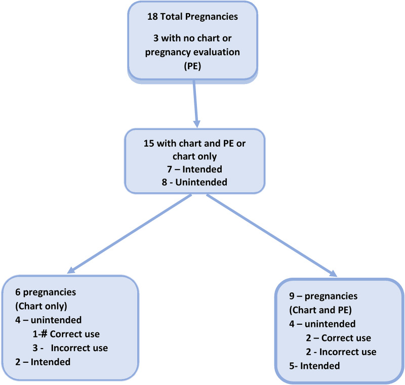 Figure 3.