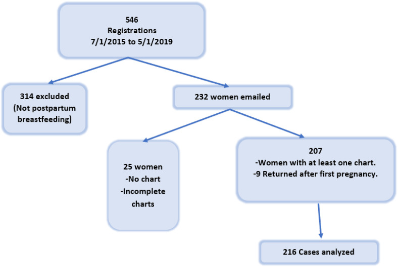 Figure 2.