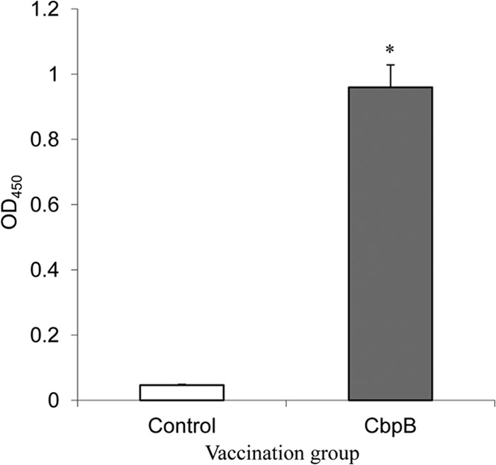 Fig 7