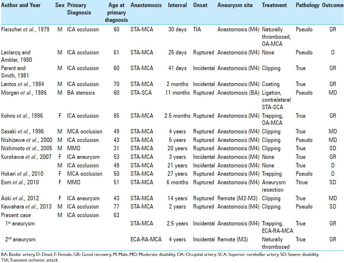 graphic file with name SNI-6-41-g001.jpg