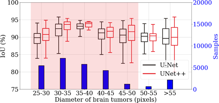 Fig. 7: