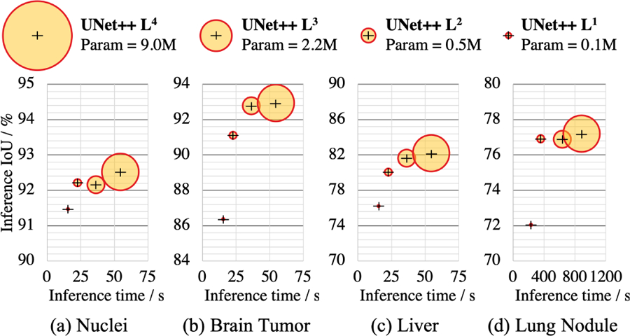 Fig. 5: