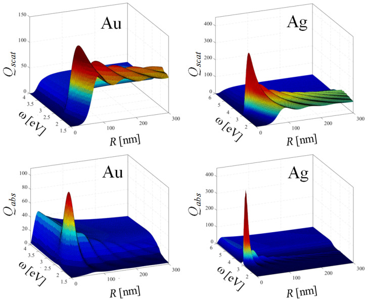 Figure 14