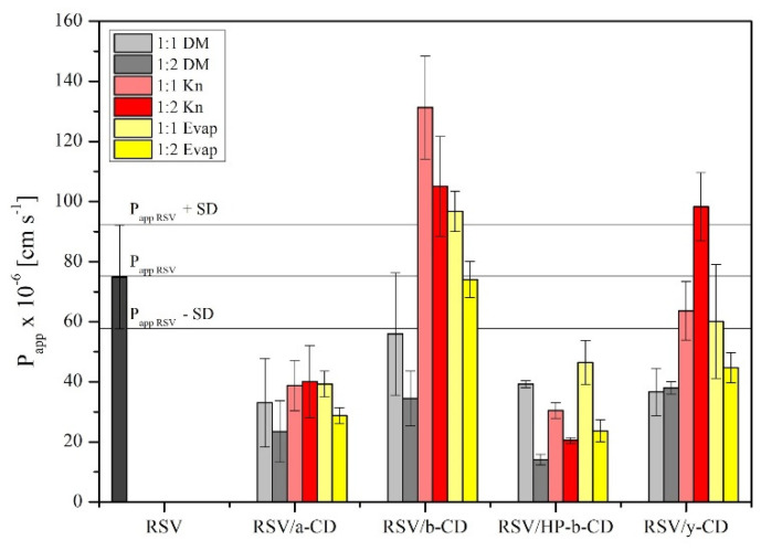 Figure 5