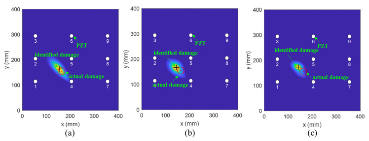 Figure 21