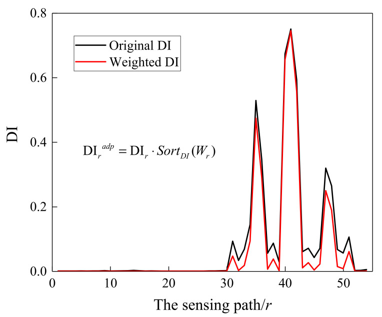 Figure 19