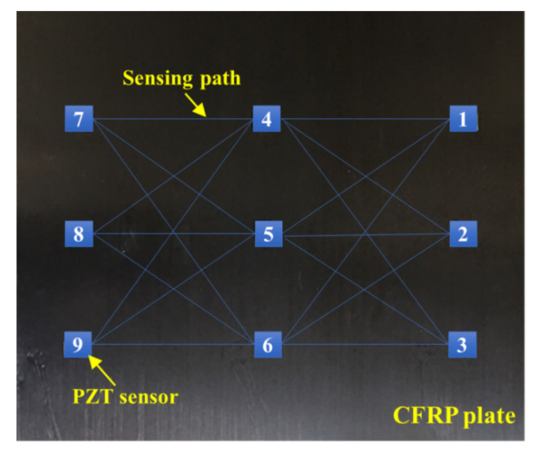 Figure 14