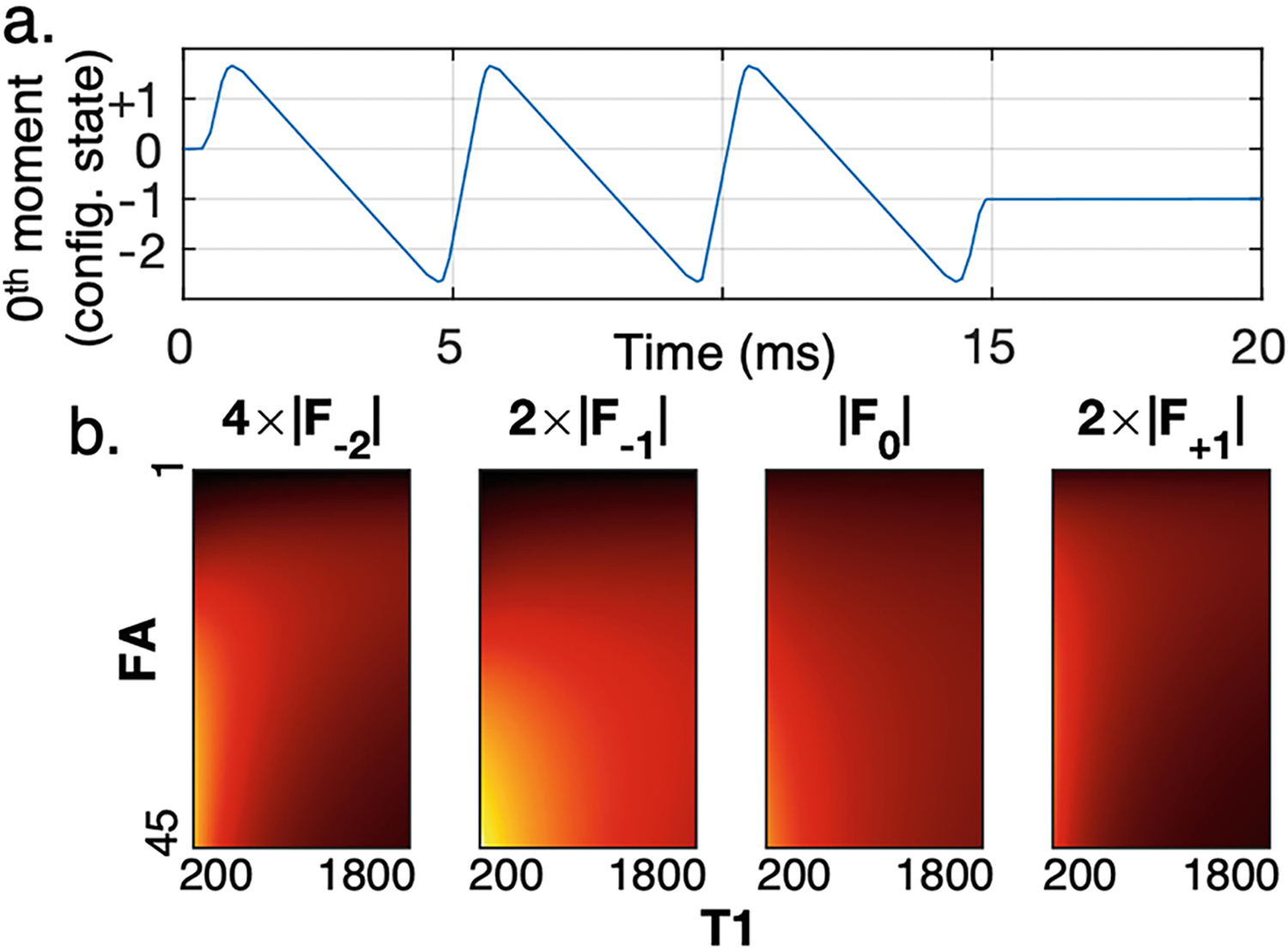 Fig.1.