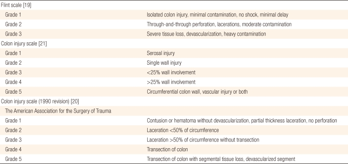 graphic file with name jksc-27-166-i001.jpg