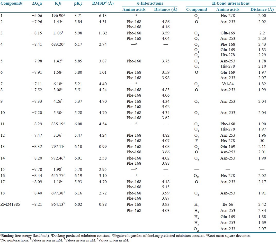 graphic file with name JYPharm-4-184-g003.jpg