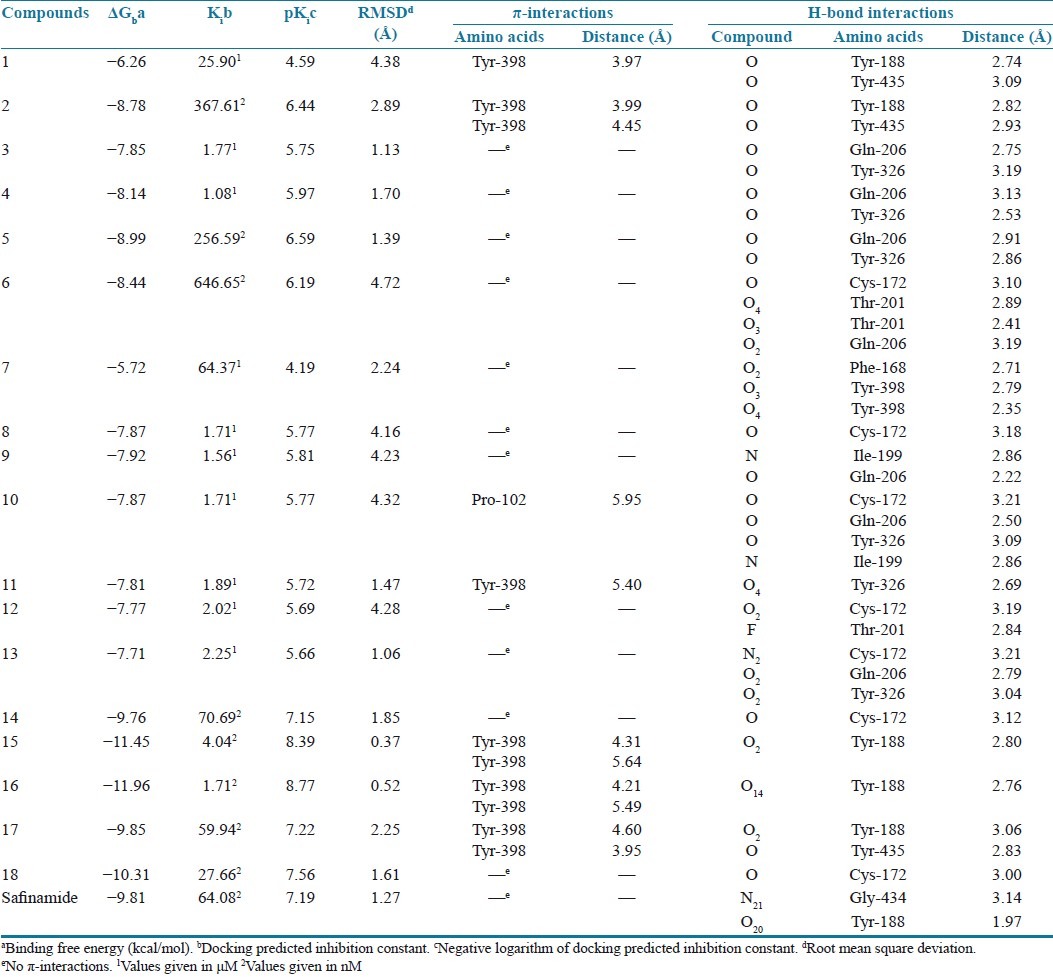 graphic file with name JYPharm-4-184-g002.jpg