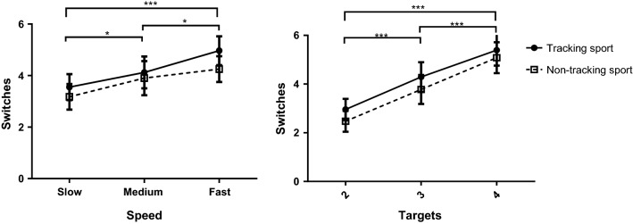 Fig. 4