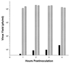 FIG. 6