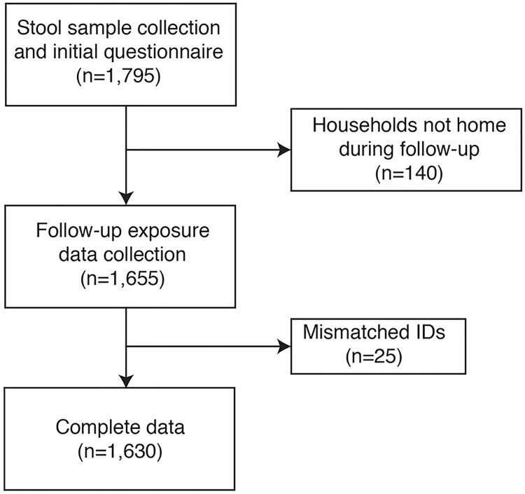 Fig 1