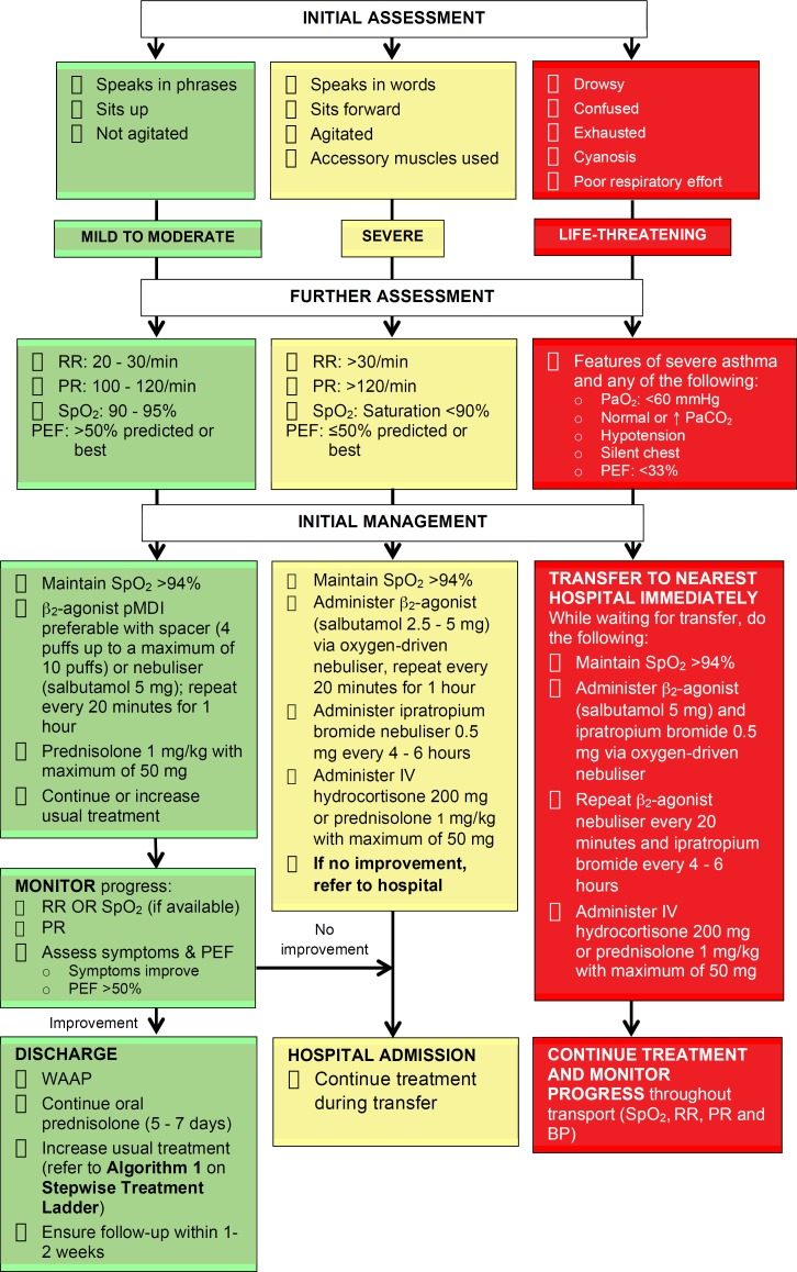 Algorithm 1