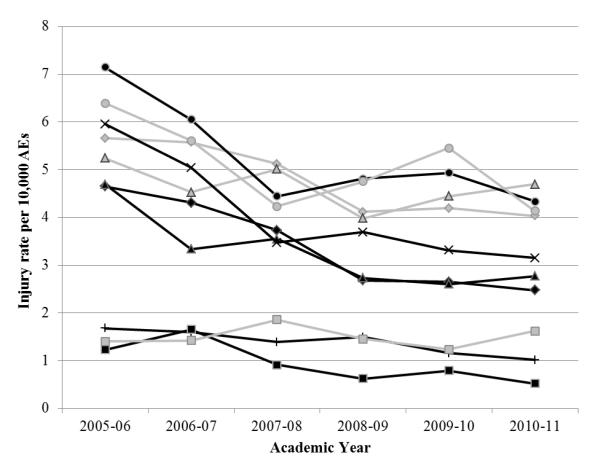 FIGURE 1A