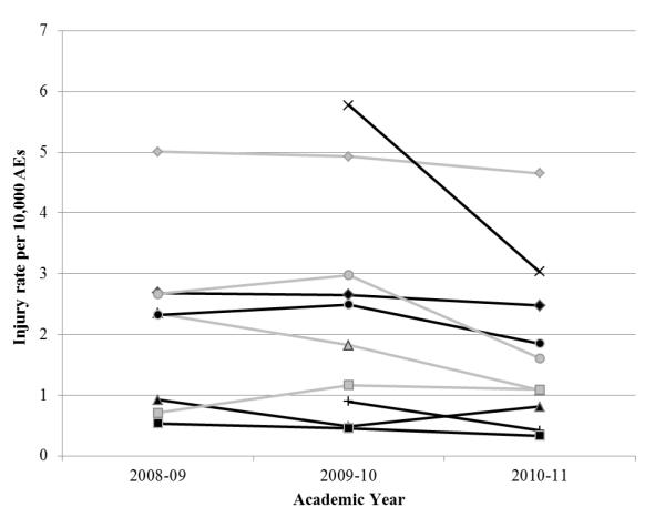 FIGURE 1B