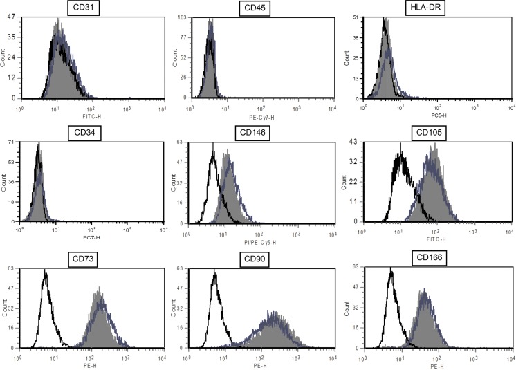 FIG. 3.