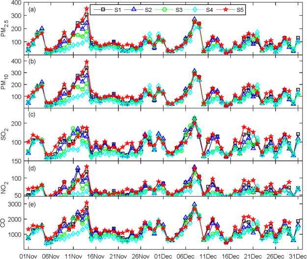 Figure 5