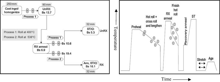 Fig. 13