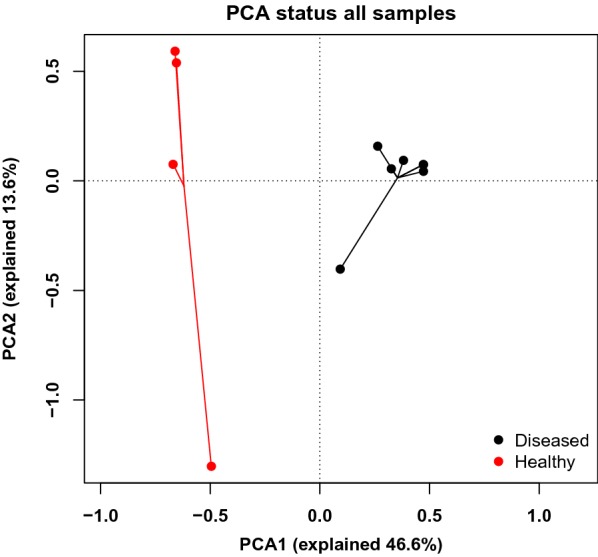 Figure 3