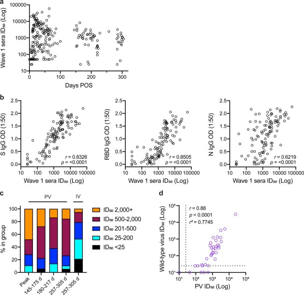 Extended Data Fig. 1