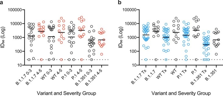 Extended Data Fig. 3