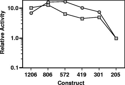 FIG. 1.