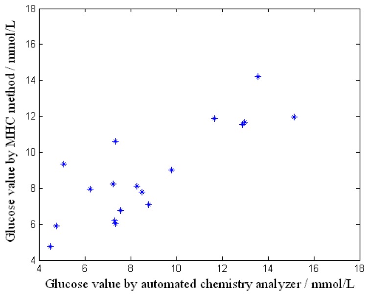 Figure 9.