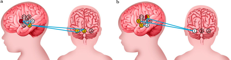 Fig. 2