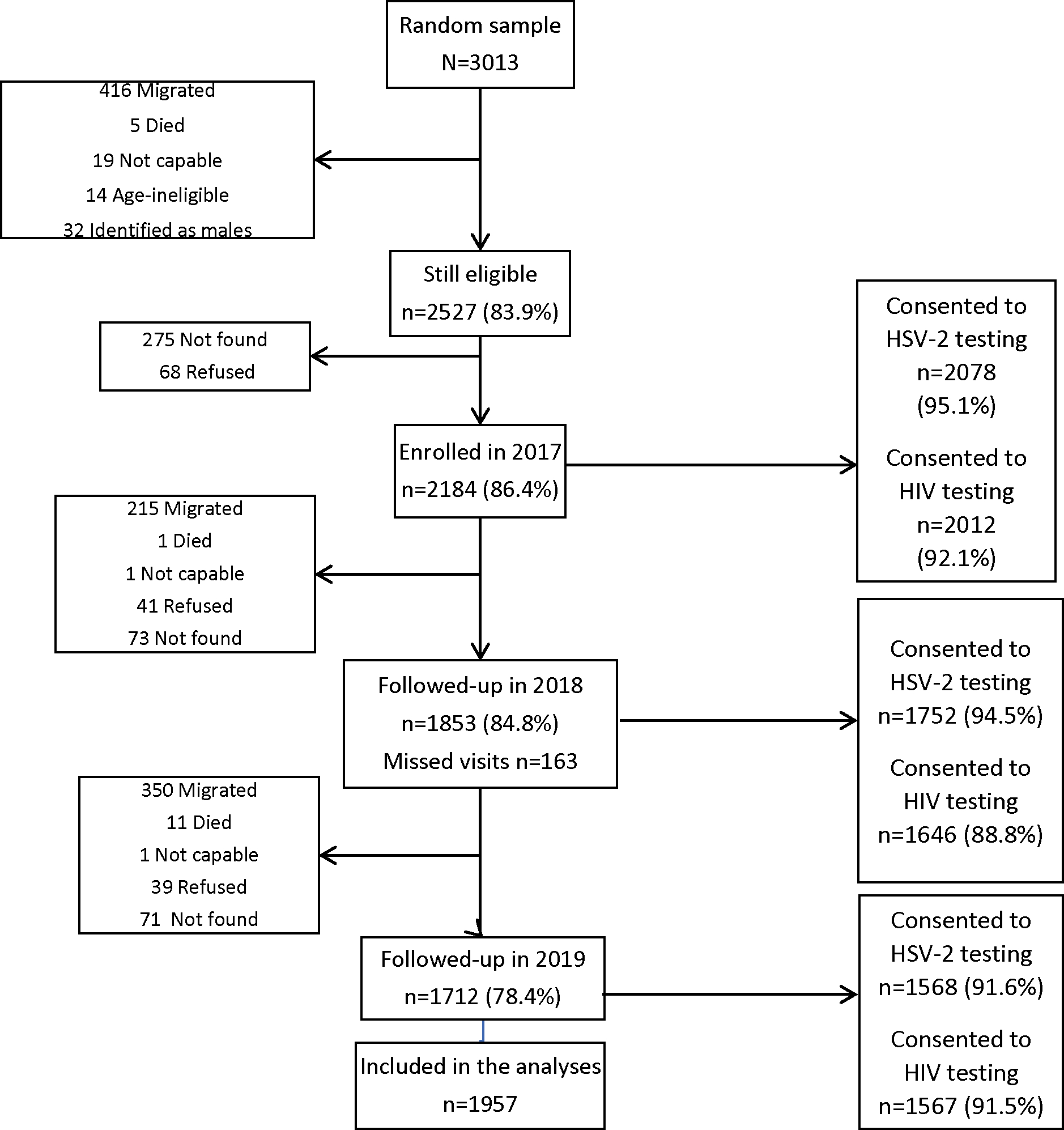 Figure 1: