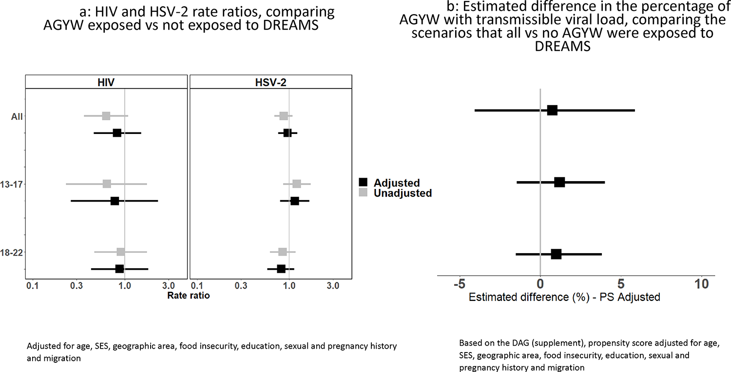 Figure 2: