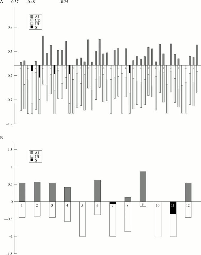 Figure 4  