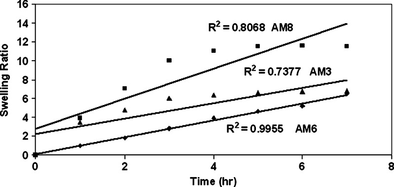 Fig. 7