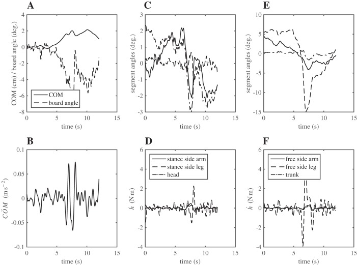 Fig. 13.