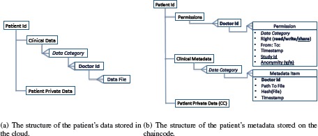 Figure 3.