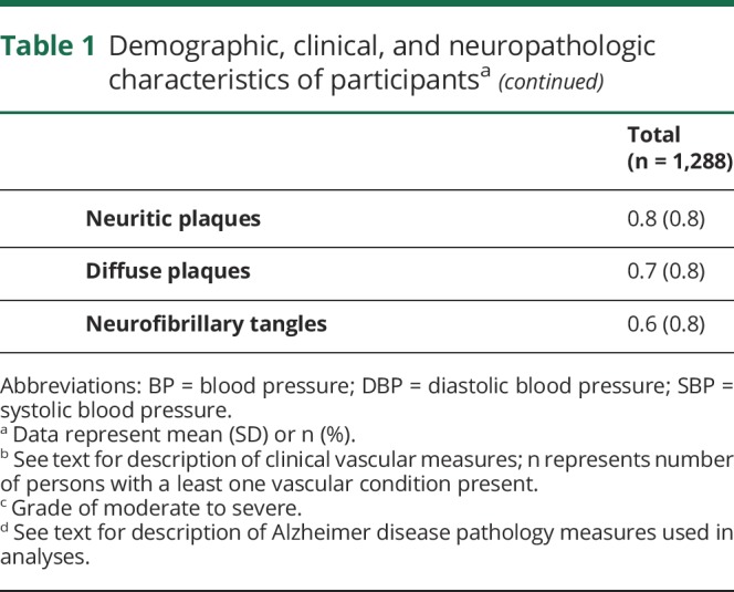 graphic file with name NEUROLOGY2017869362TT1A.jpg