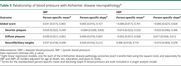 graphic file with name NEUROLOGY2017869362TT3.jpg