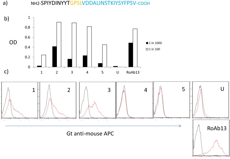 Fig 4