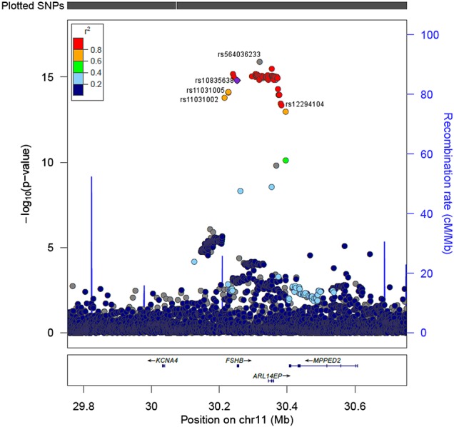 Figure 2