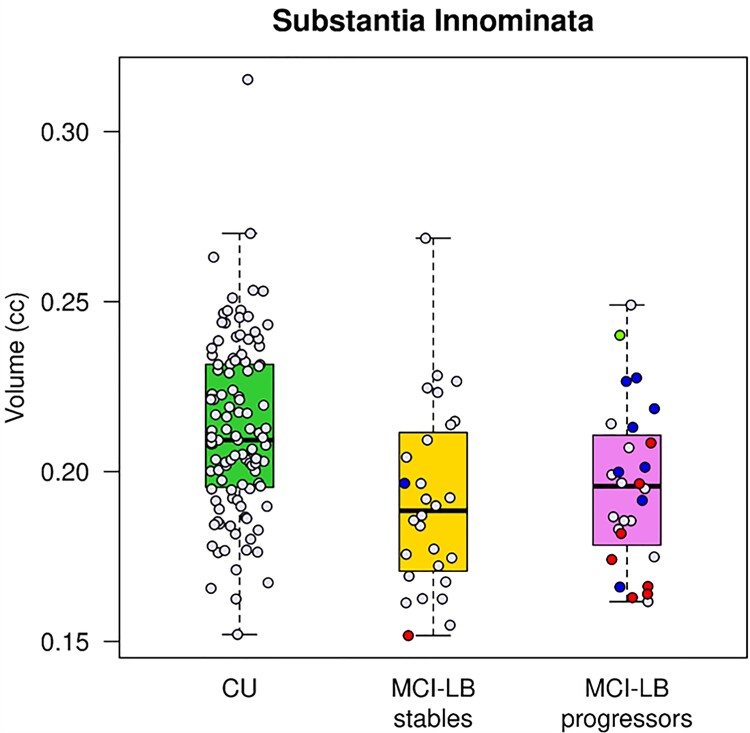 Figure 2