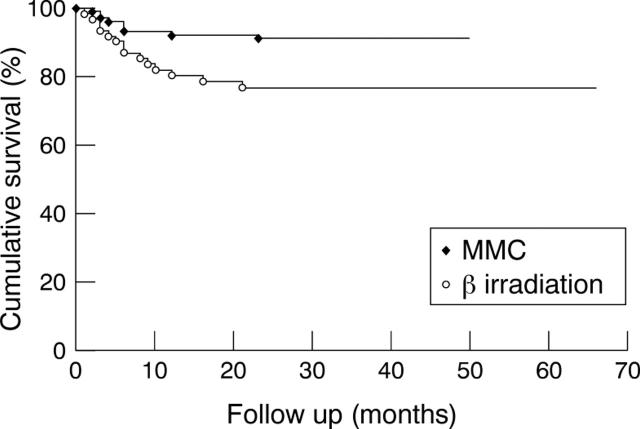 Figure 1  