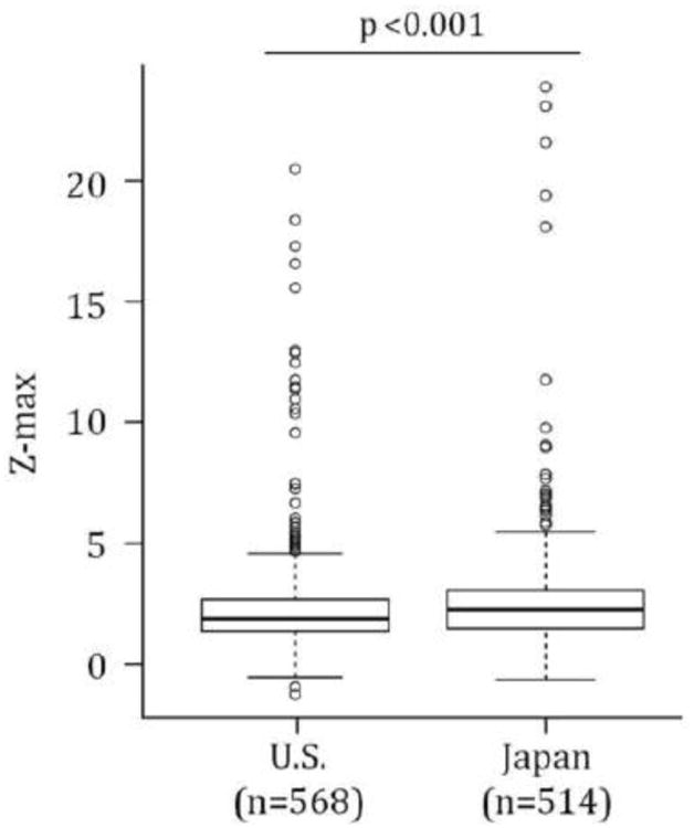 Fig 1