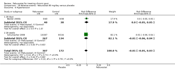 18.6