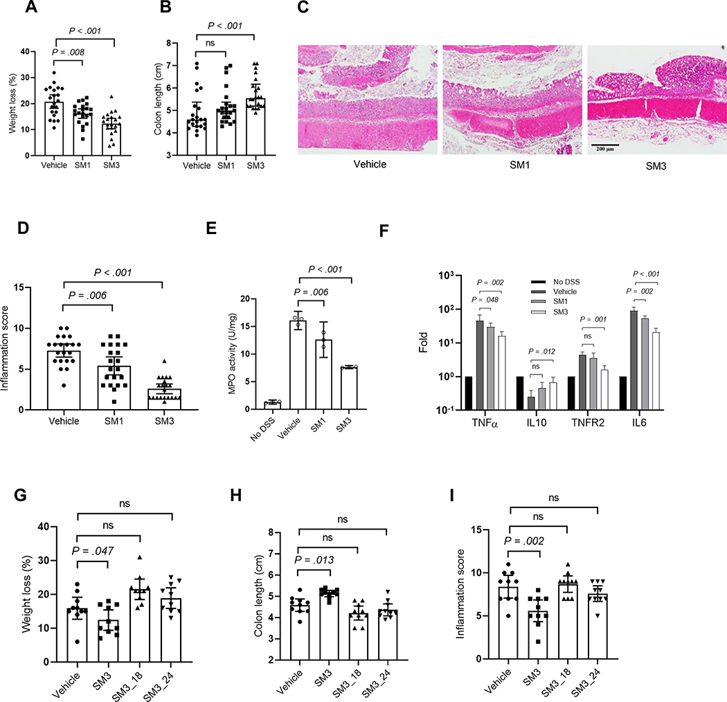 Figure 2 |