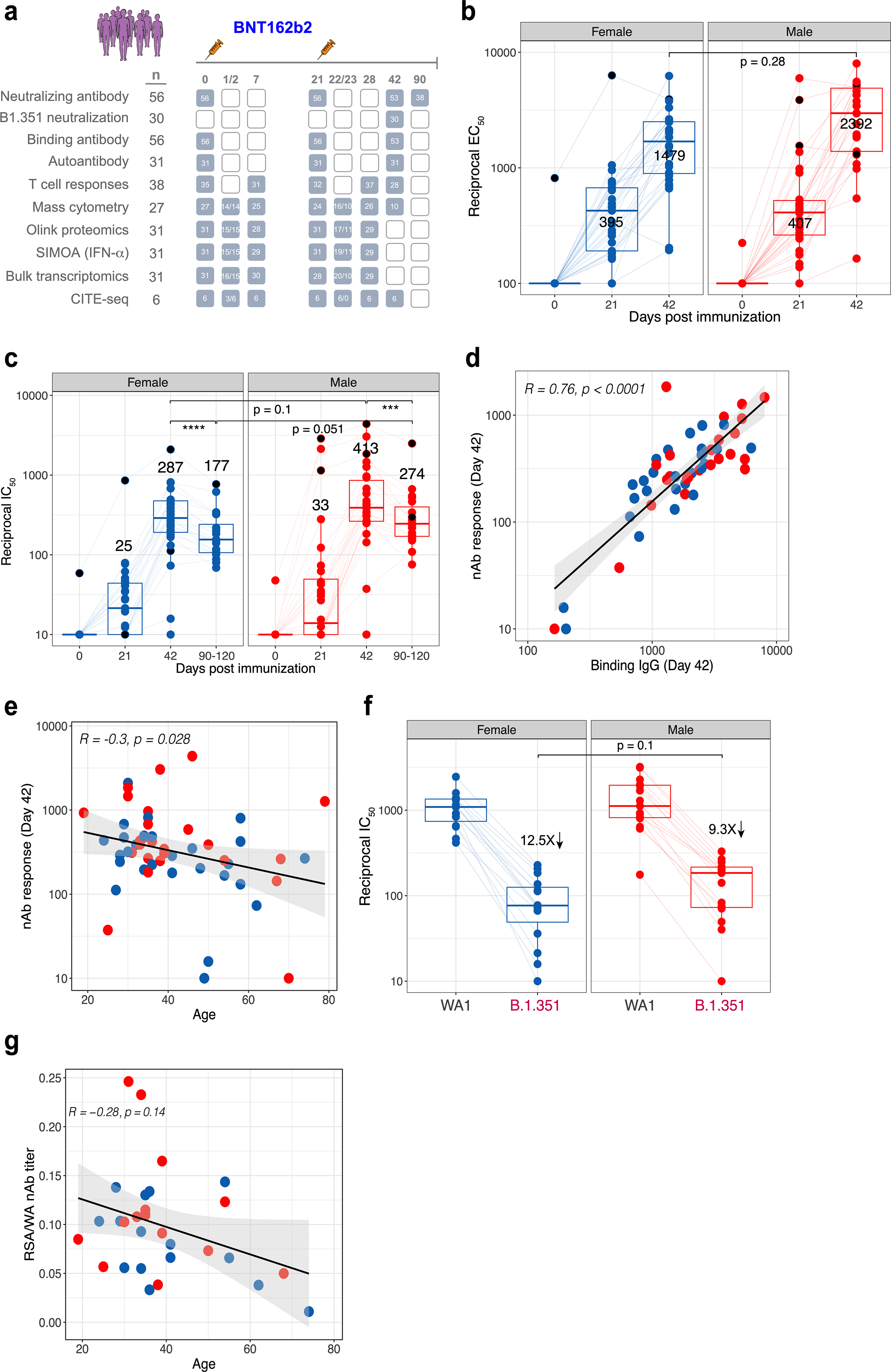 Extended Data Fig. 1 |