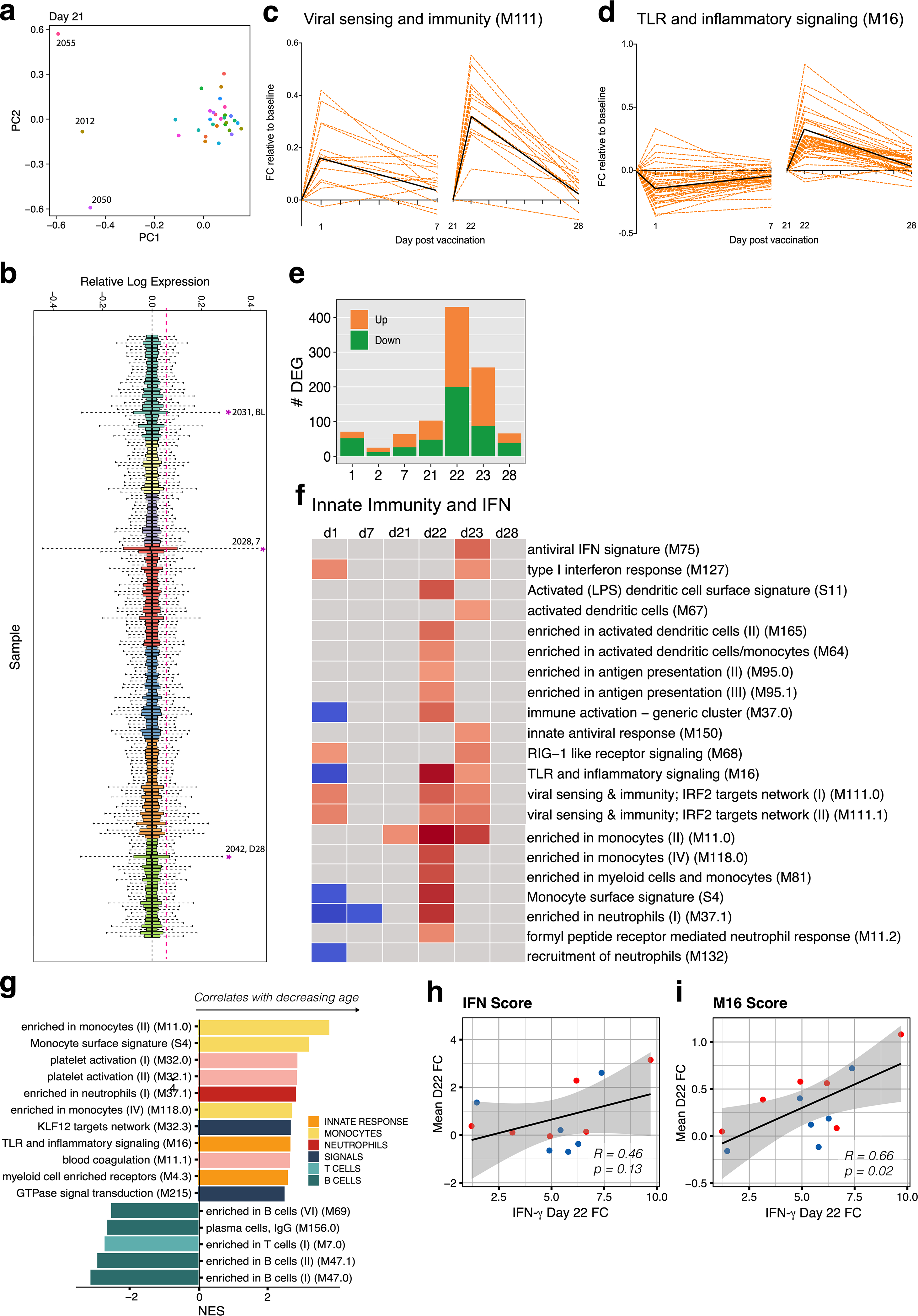 Extended Data Fig. 8 |