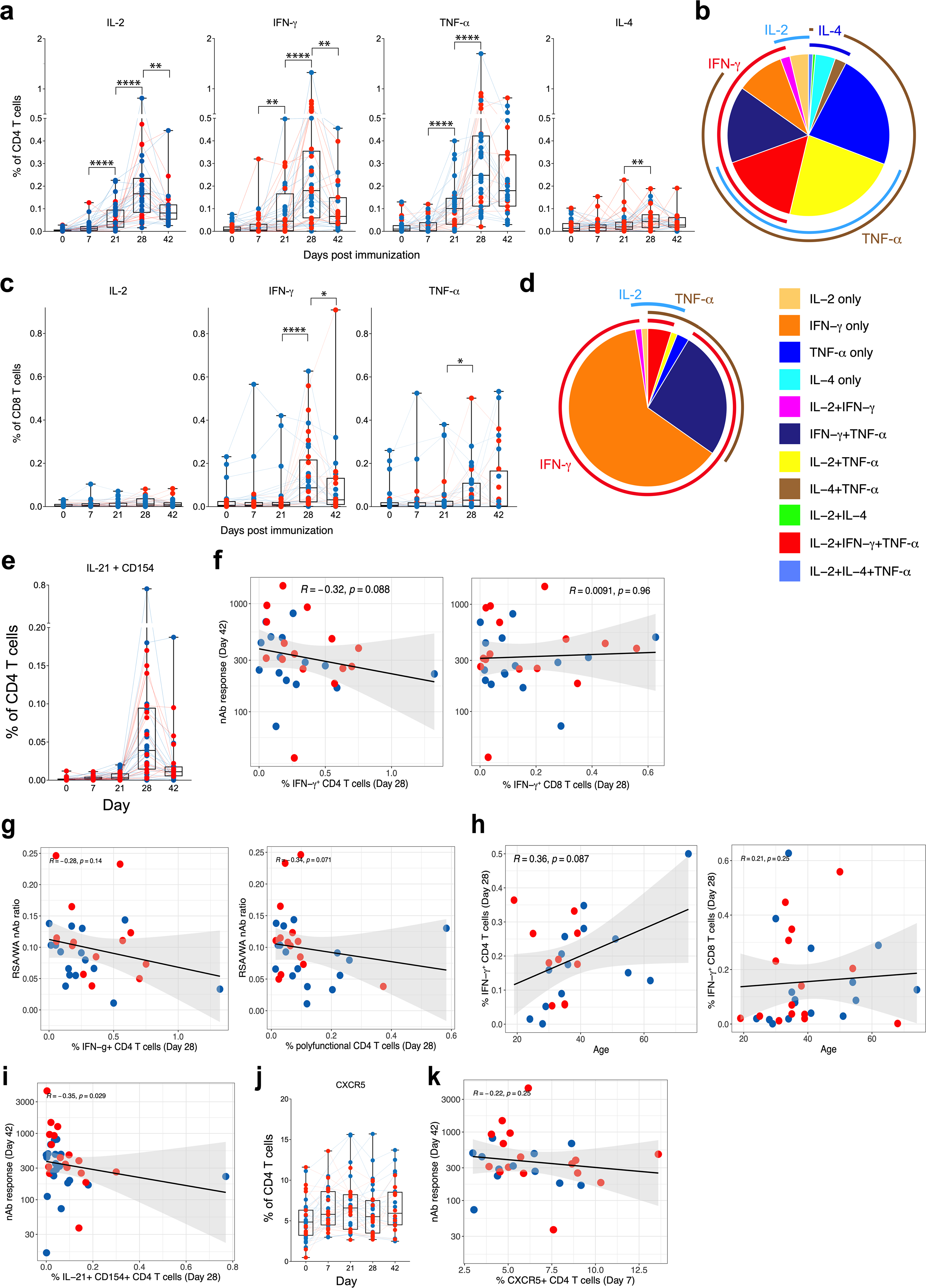 Extended Data Fig. 2 |