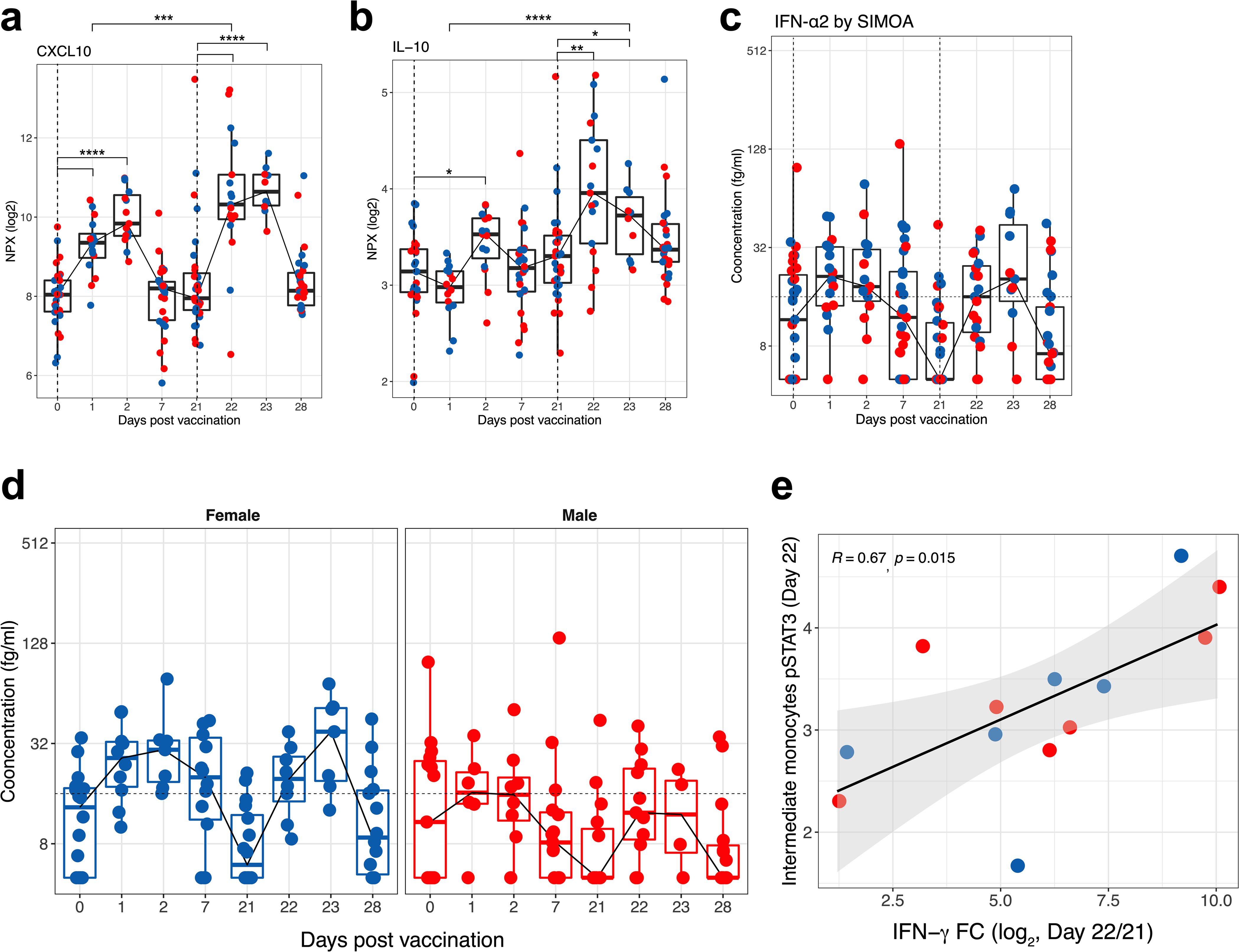 Extended Data Fig. 7 |