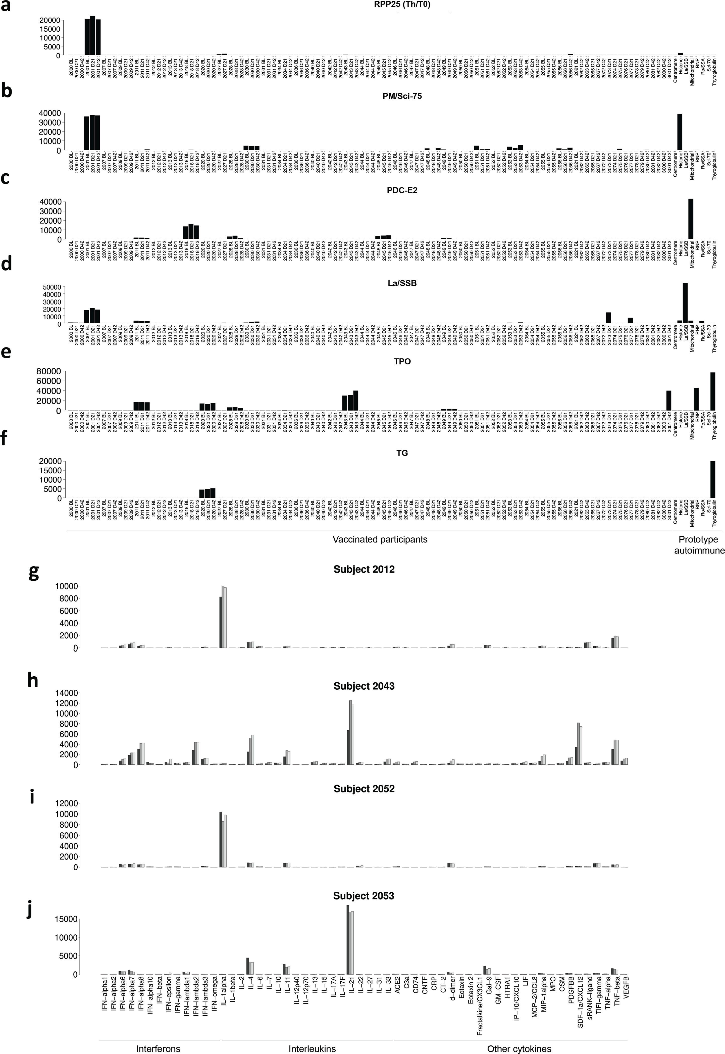 Extended Data Fig. 4 |